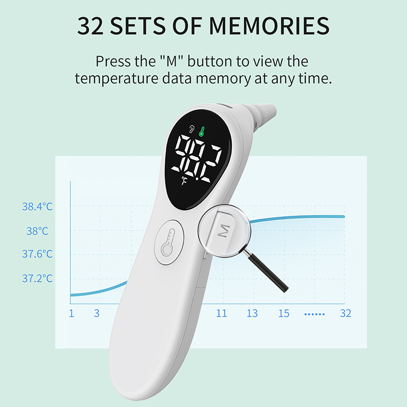 Thermomètre auriculaire médica - Industrial Laser Thermometer avis et prix