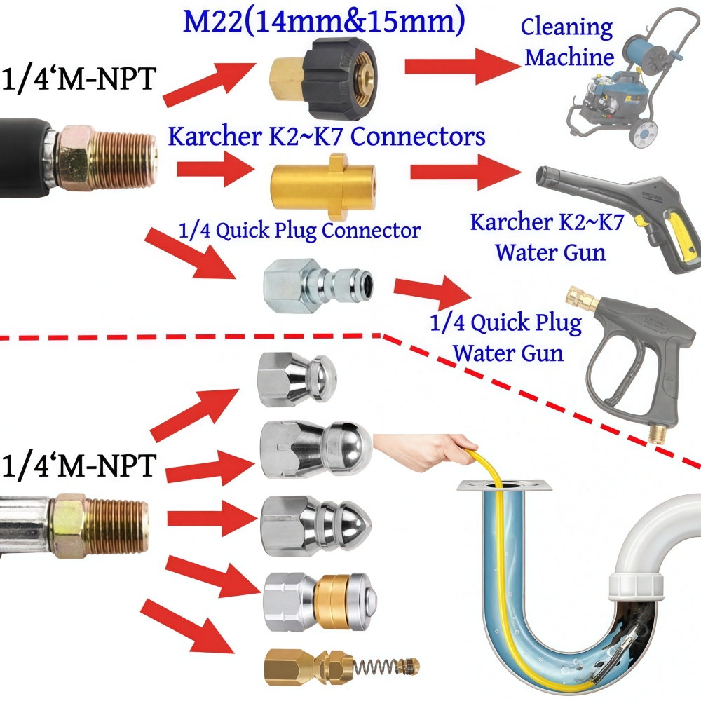 Kit de jet d'égout pour nettoy - Laser Nozzle Ceramic avis et prix