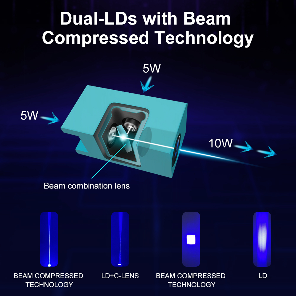 LASER Lanka E 5W 10W technolog - Laser Beam Expander avis et prix