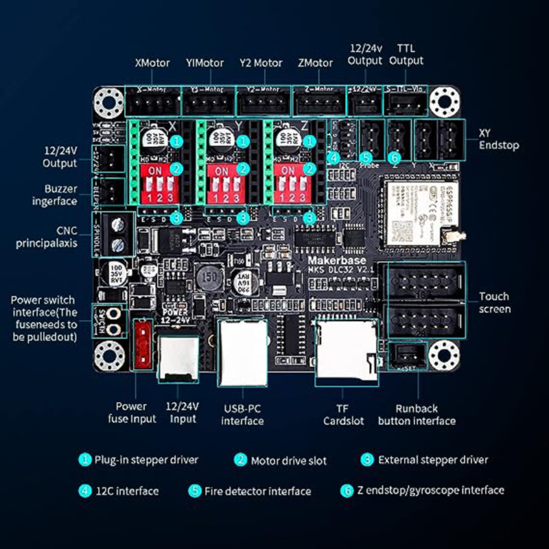 Carte contrôleur hors ligne MK - Industrial Laser Sensor avis et prix