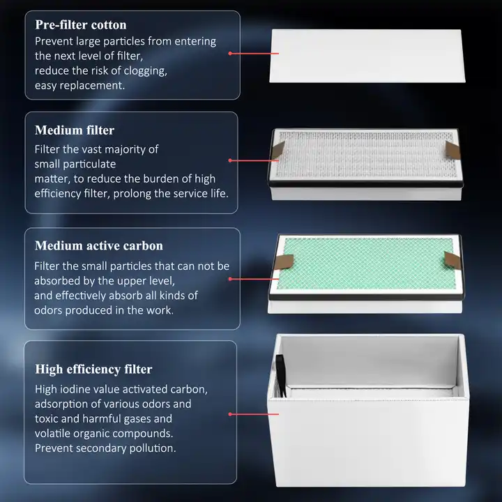 Extracteur de fumée industriel - Industrial Laser Printing avis et prix