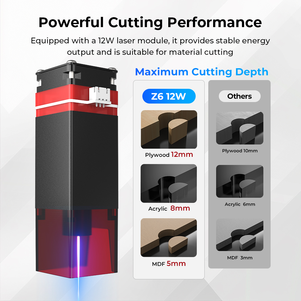 Kit de mise à niveau du module - Industrial Laser Cutting avis et prix