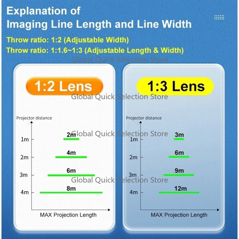 Projecteur de ligne de sécurit - Industrial Laser Marking avis et prix
